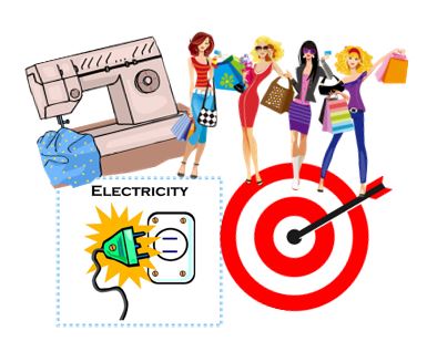 A sewing machine, 4 women with shopping bags, outlet and target with arrow